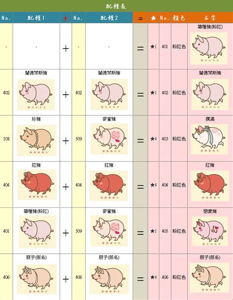 南丁格爾豬配種|養豬場 Mix 配種圖表 (有圖唷!!!) 新豬的圖片已更新－Cherry の 拼。